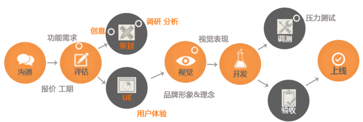 讓程序猿來告訴你 在北京開發一款App到底需要多少錢？