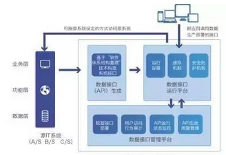 燕云DaaS入選工信部大數(shù)據(jù)優(yōu)秀產(chǎn)品 為我國(guó)數(shù)據(jù)開放構(gòu)建良好生態(tài)